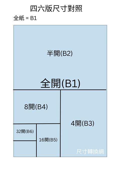 左右對開意思|開數紙張對應，八開、四開、半開、對開尺寸詳解！